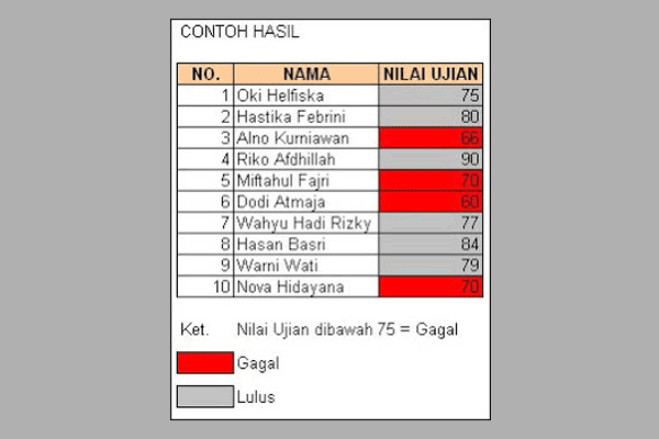 Cara Menandai Data Sesuai Range Di Excel